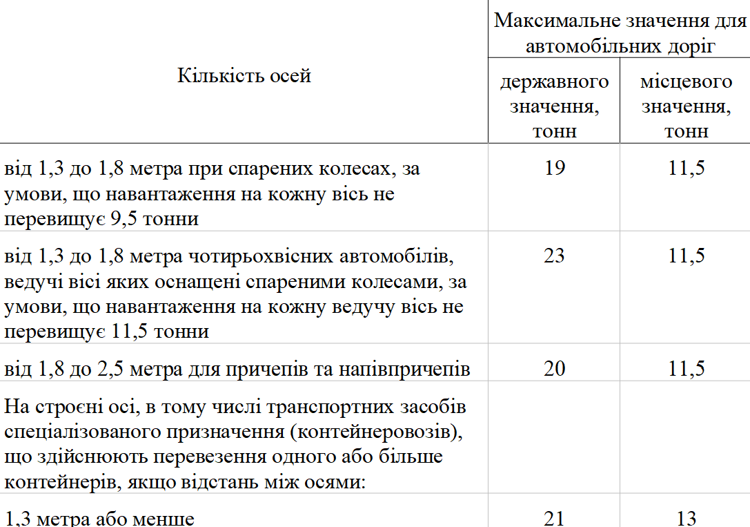 Украинских водителей снова будут штрафовать: кого именно и за что