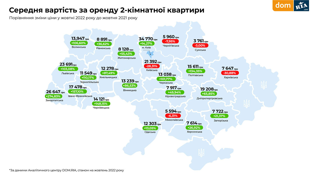 Цены на квартиры: где сейчас самые дешевые и самые дорогие "однушки" в Украине