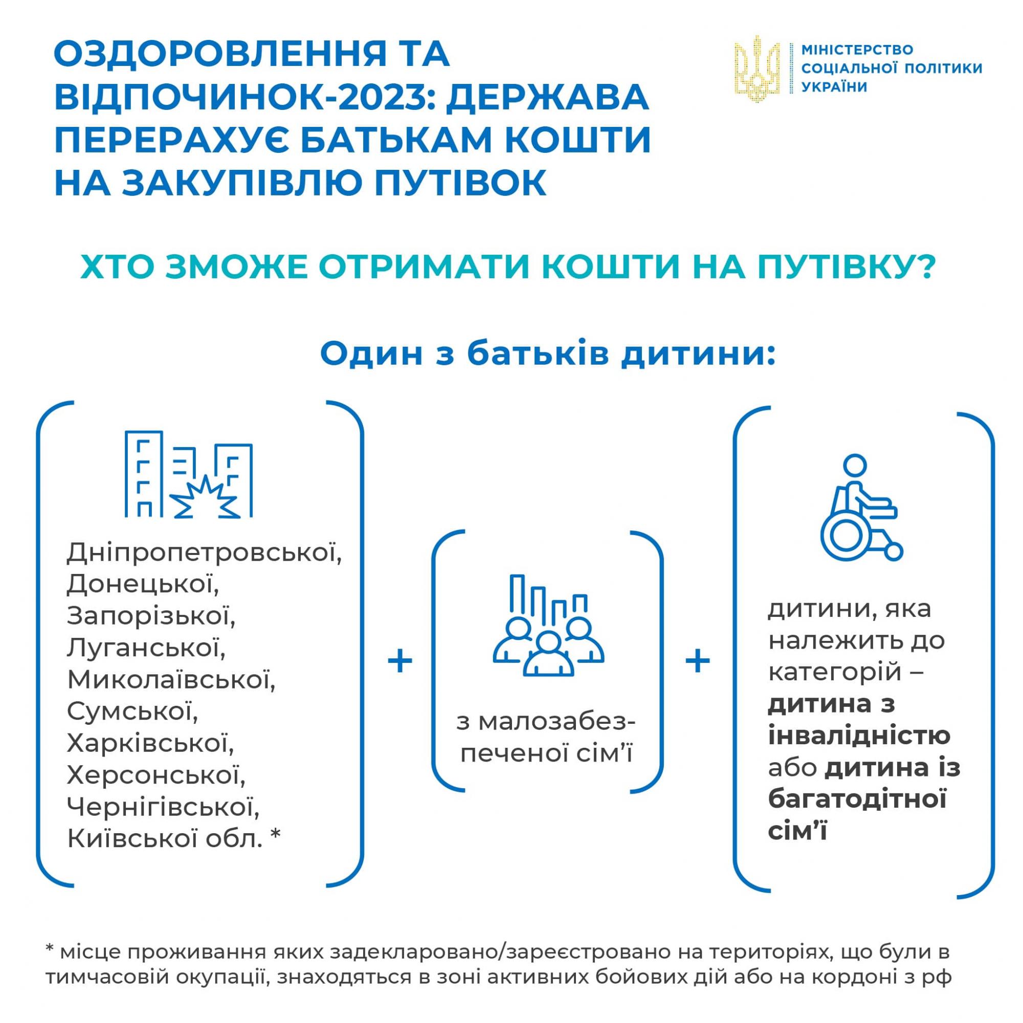 Українські сім'ї з дітьми можуть отримати 14 тисяч гривень на відпочинок: як це зробити