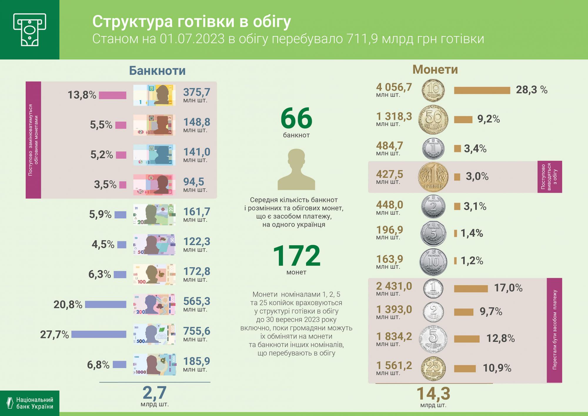 Украинцы могут заработать на вышедших из обращения монетах: что предлагают банки