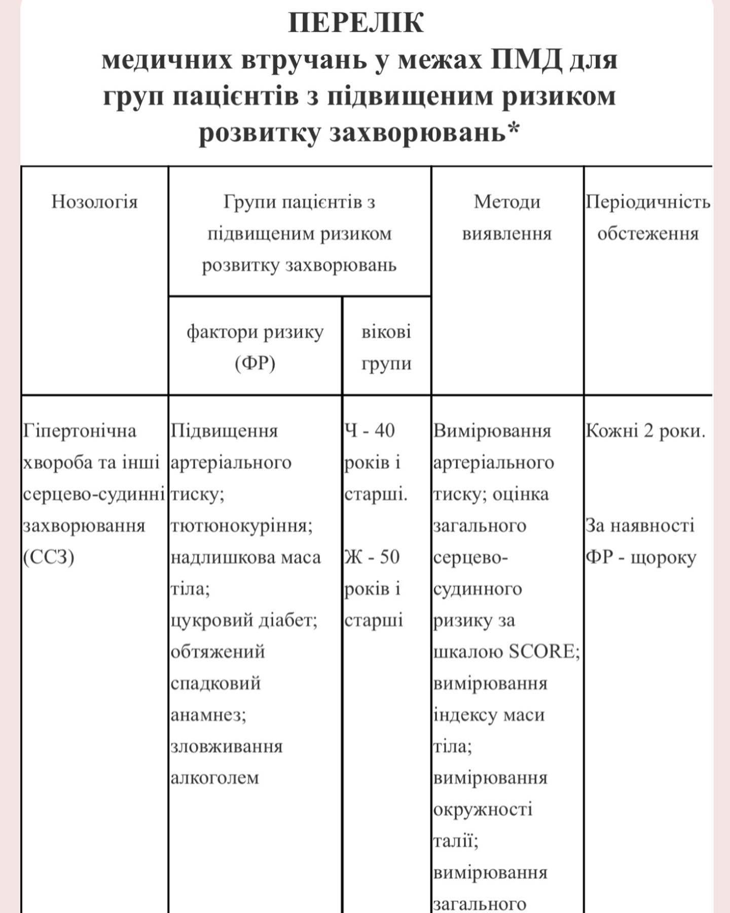 Чек-ап организма: что нужно проверять ежегодно, чтобы не болеть