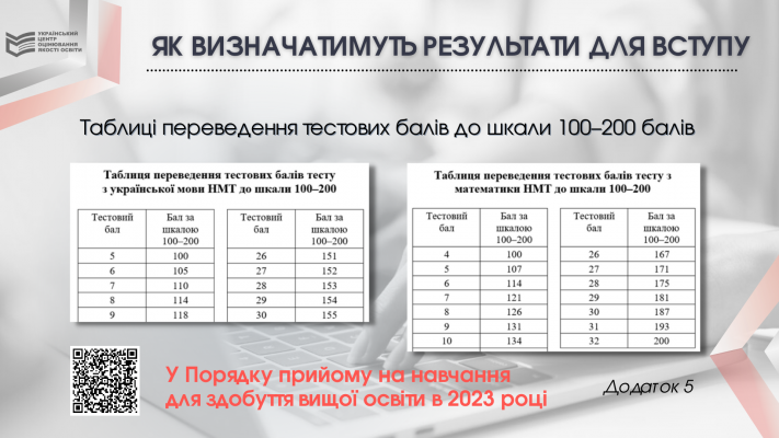 Некоторым участникам НМТ 2023 аннулируют результаты теста: за что и кого постигнет такая участь