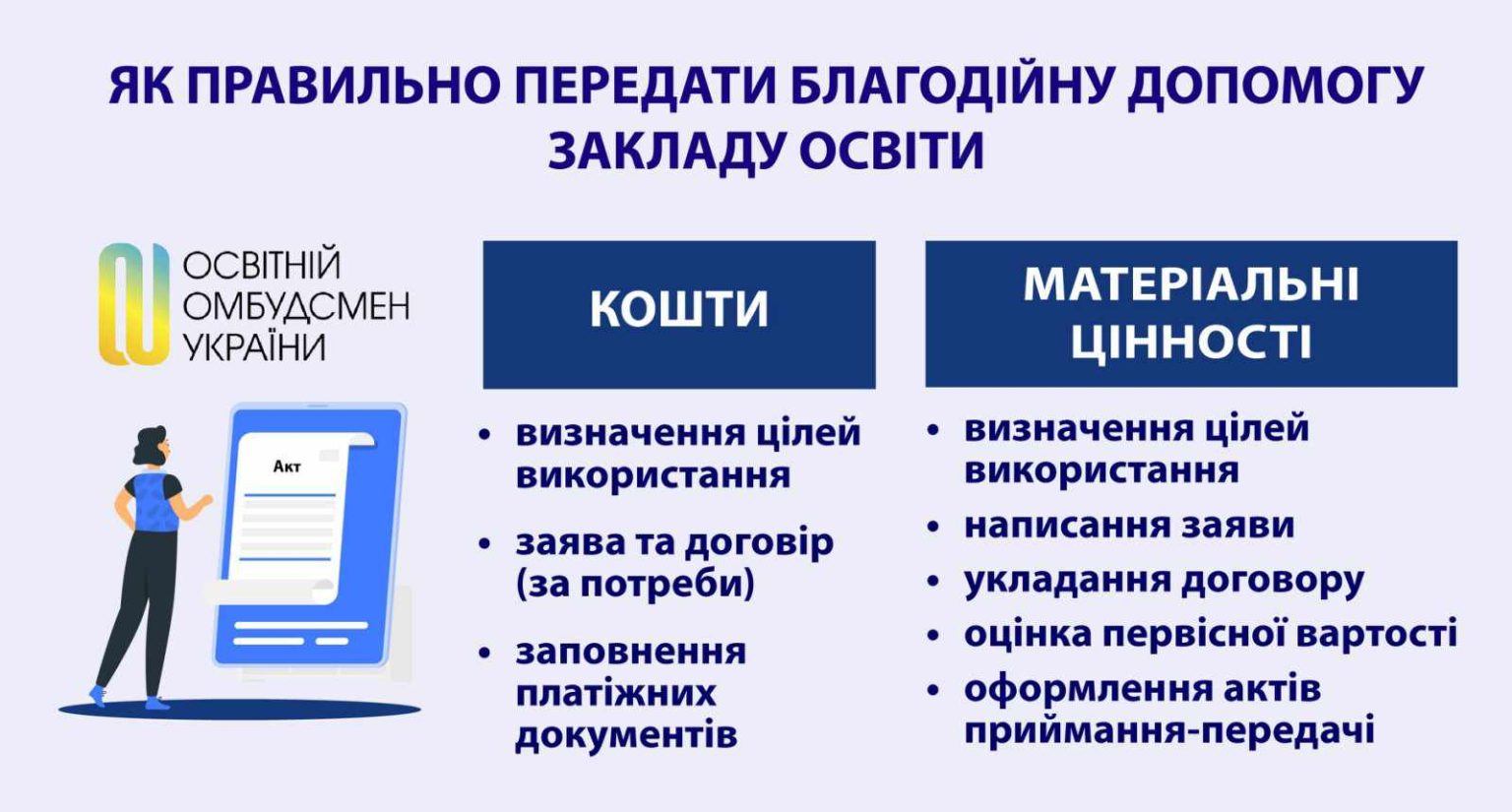 Это тоже коррупция? Как правильно сдавать деньги "на школу": шпаргалка для родителей