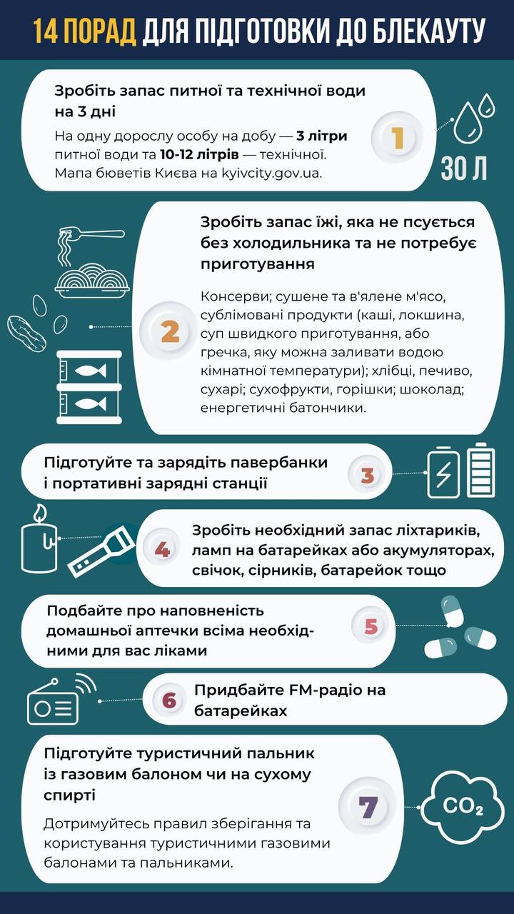 Украинцам рассказали, как подготовиться  к возможным отключениям света из-за обстрелов РФ