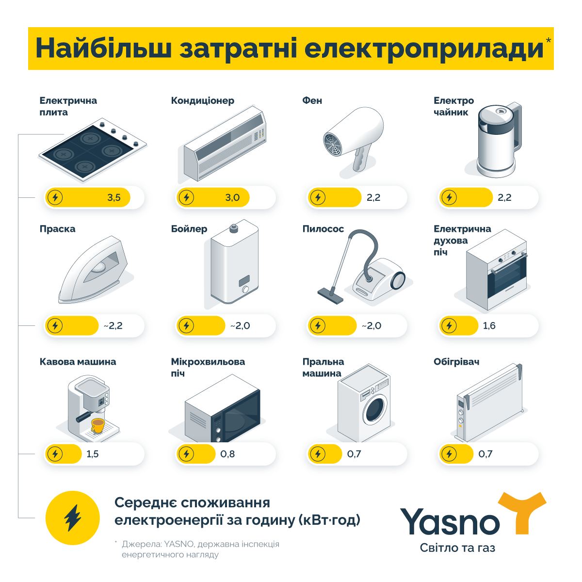 Эти приборы следует выключить, чтобы не переплачивать за свет