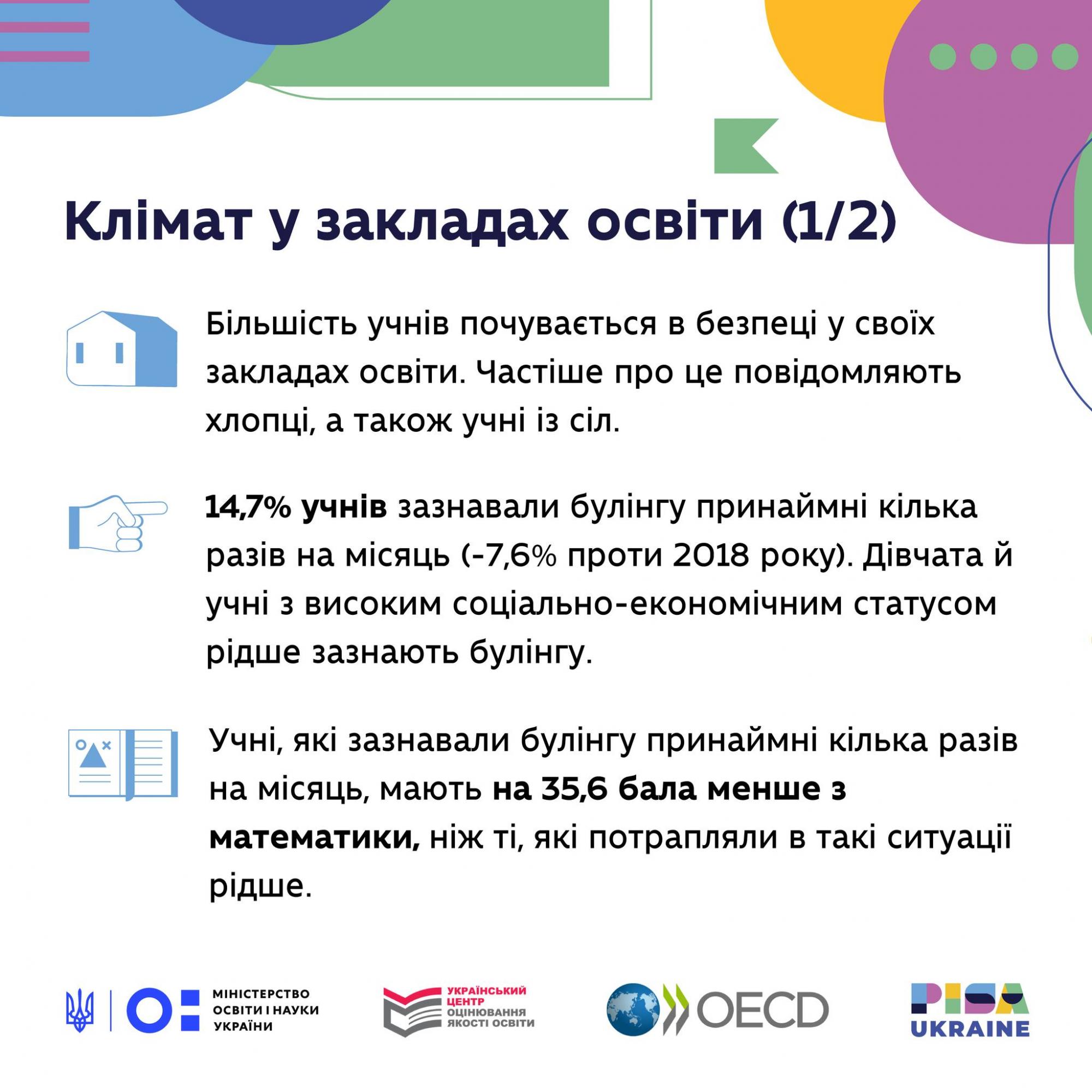 Українські школярі зазнають булінгу: наскільки масштабна ця проблема (дослідження)