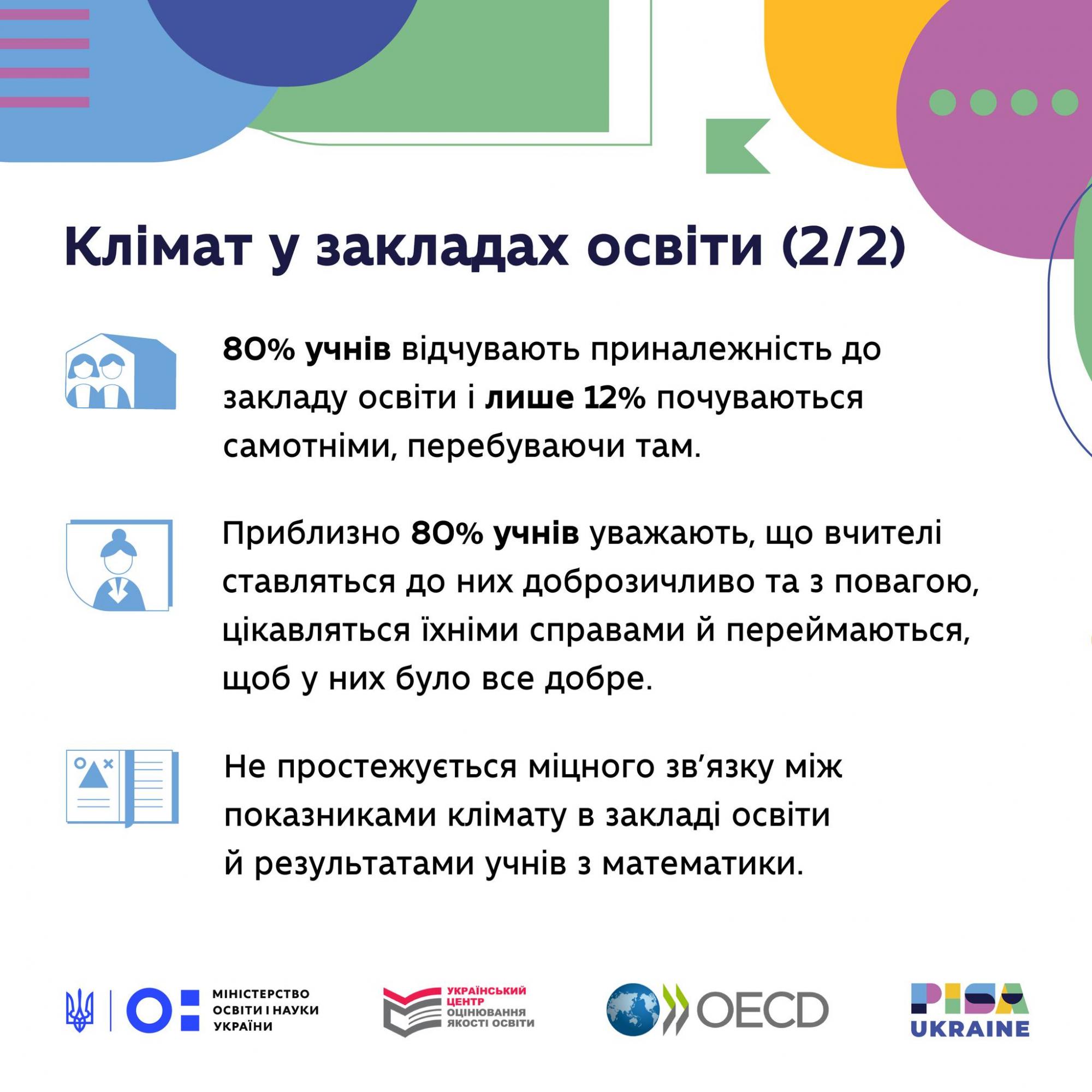 Українські школярі зазнають булінгу: наскільки масштабна ця проблема (дослідження)