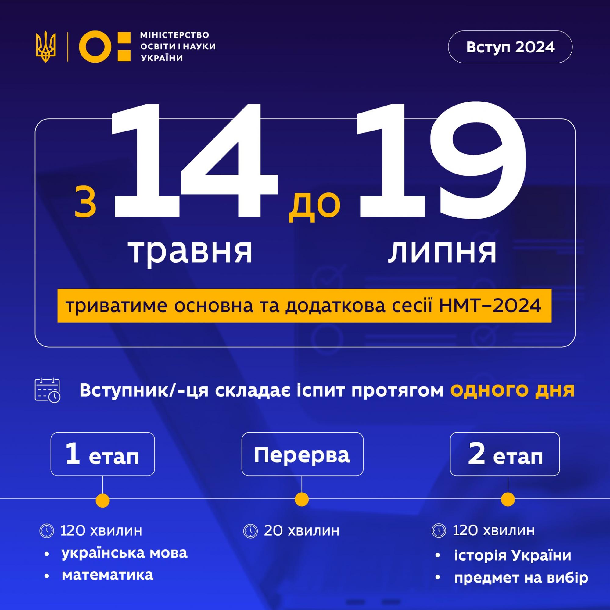 Стало відомо, коли пройде НМТ 2024 та які предмети будуть обов'язковими