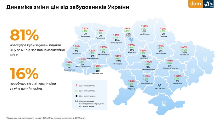 Дешевле, чем до войны. Эксперты рассказали, какими будут цены на квартиры в Киеве до конца года
