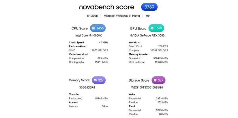 Как проверить скорость и производительность SSD: 4 способа для точного теста
