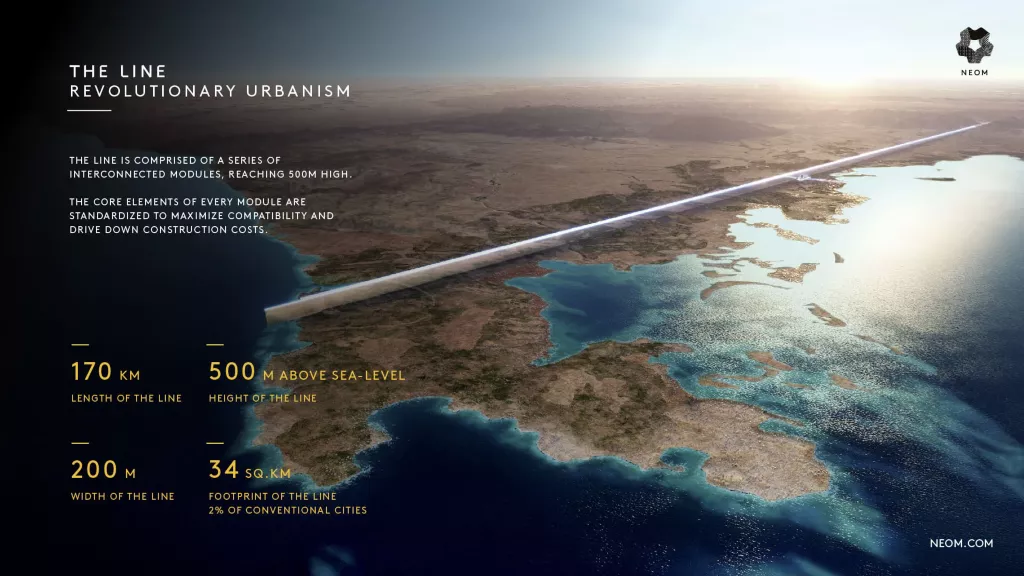 Місто-стіна Neom. Як Саудівська Аравія будує мегаполіс майбутнього і які ризики приховує проект