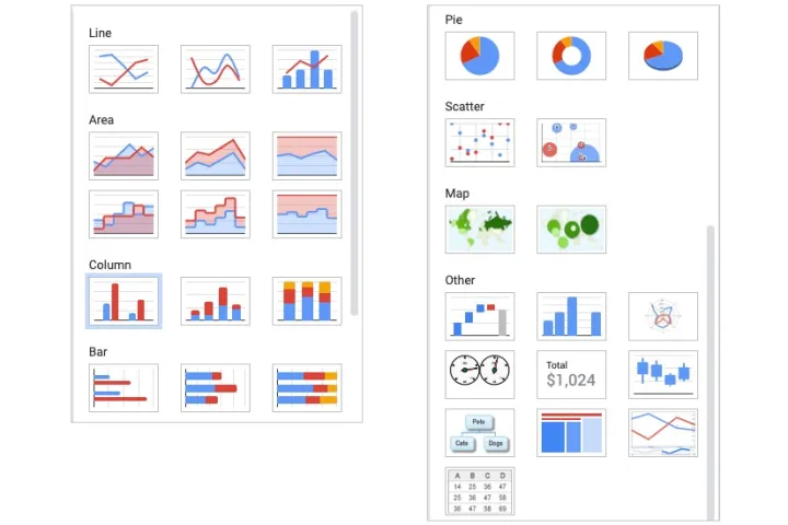 Excel чи Google Таблиці? У чому різниця та яку програму вибрати для роботи