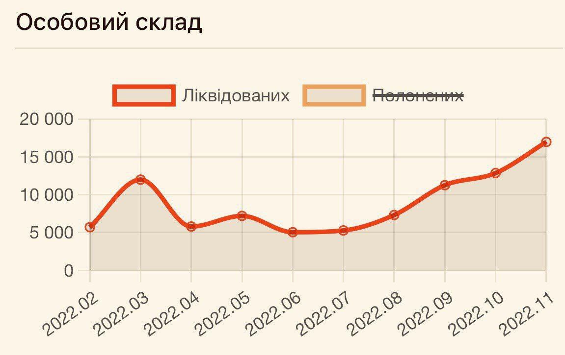Как изменились ВСУ: 10 фактов об украинской армии, которых вы точно не знали
