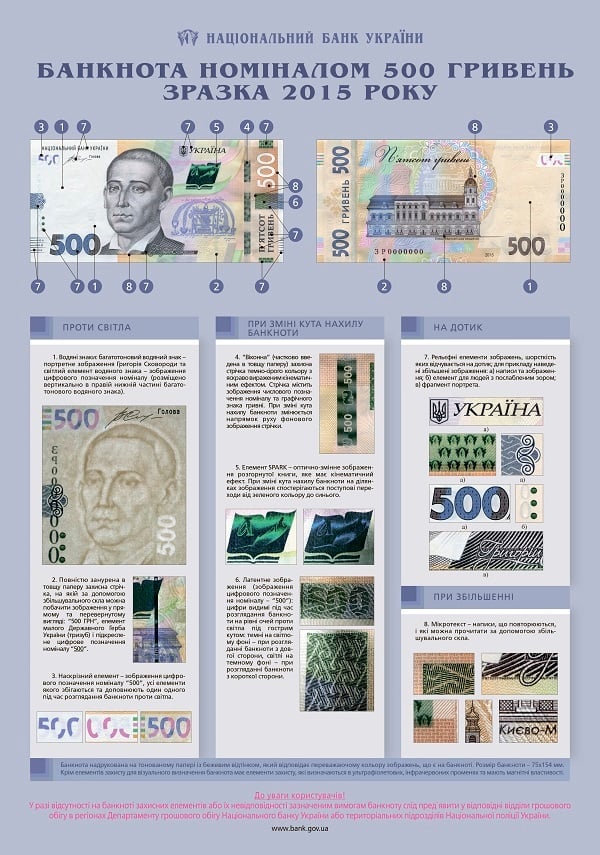 Як визначити фальшиві купюри і що робити з підробками