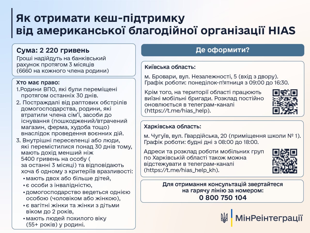 Некоторые украинцы могут получить денежную помощь: кто именно и как это сделать