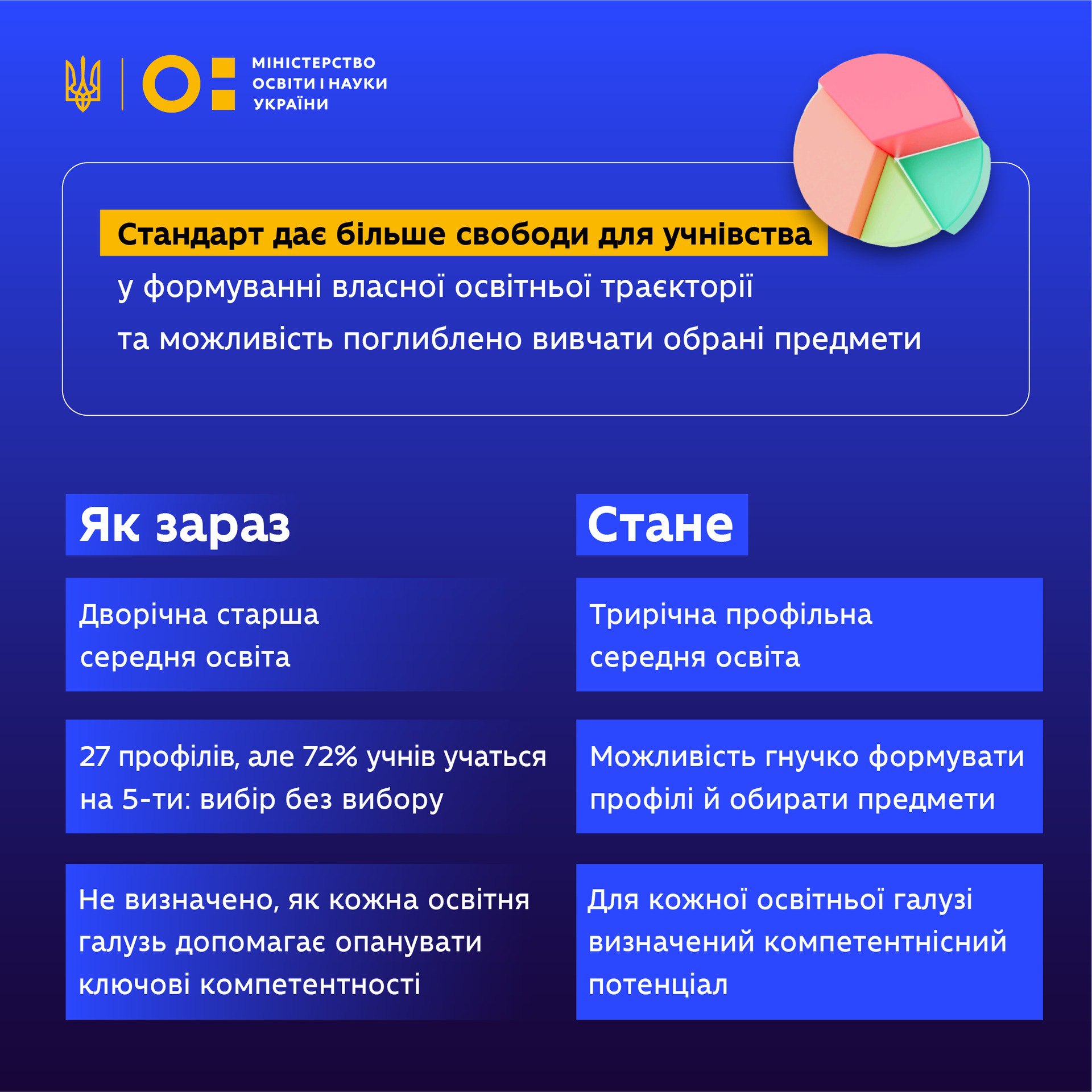 В Украине введут профильное образование. Какие предметы станут необязательными в школах