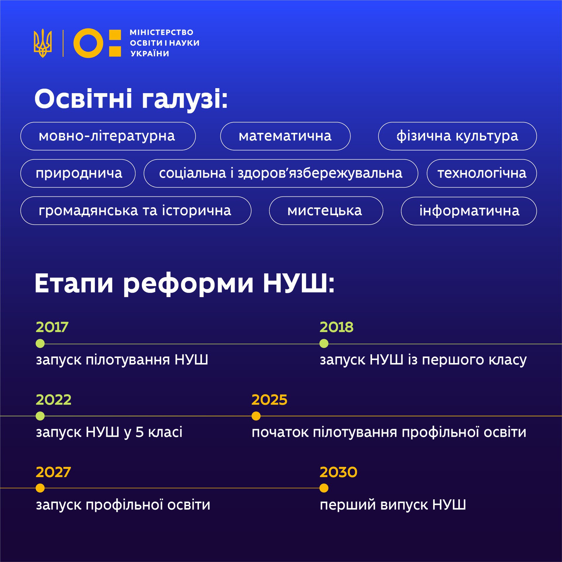 Реформы продолжаются. В Украине обновляют обучение для старших классов: вот что нужно знать