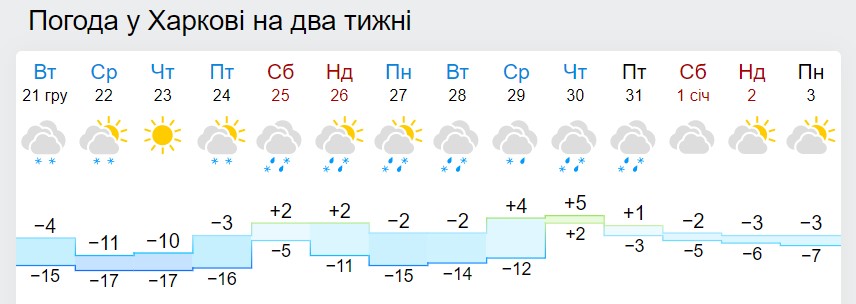 Новый год со снегом и морозом? Синоптики дали свежий прогноз