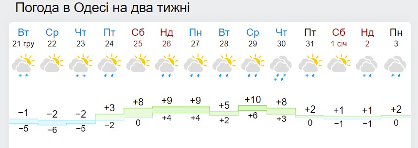 Новый год со снегом и морозом? Синоптики дали свежий прогноз