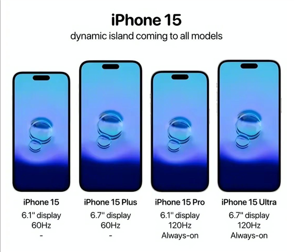 У мережі показали фото нового iPhone 15: яким буде смартфон