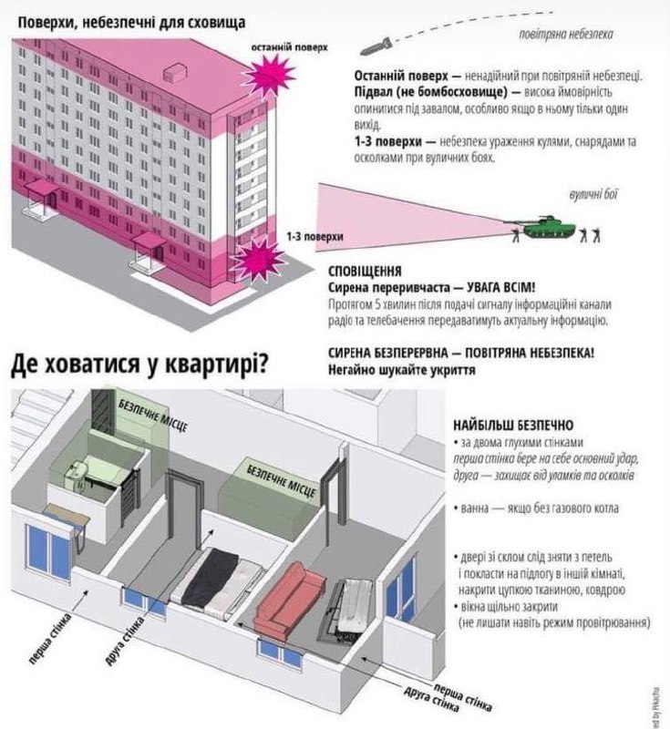 Правила спасающие жизни: что делать, если во время обстрела не успели добежать до укрытия