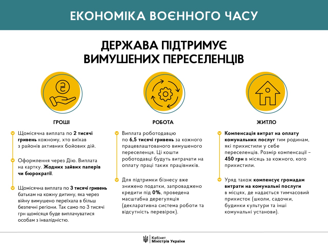 Помощь вынужденным переселенцам: выплаты, компенсации за жилье и работу