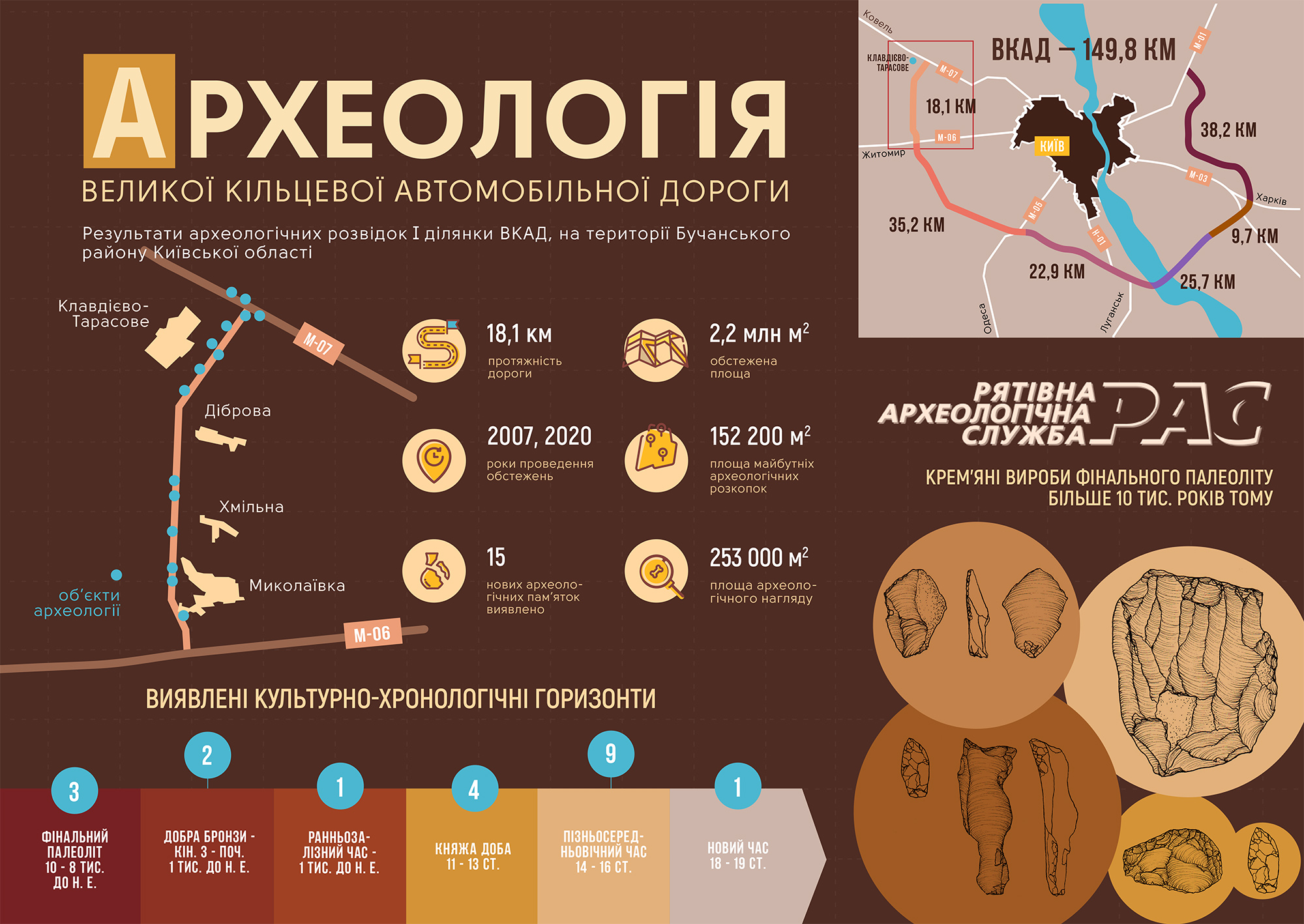 Под Киевом обнаружили стоянки древних людей, которым больше 10 тысяч лет