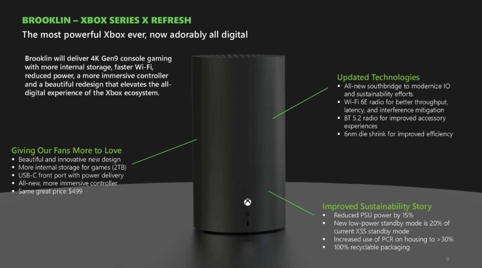 Больше никаких загадок. Стало известно, каким будет новый Xbox Series X