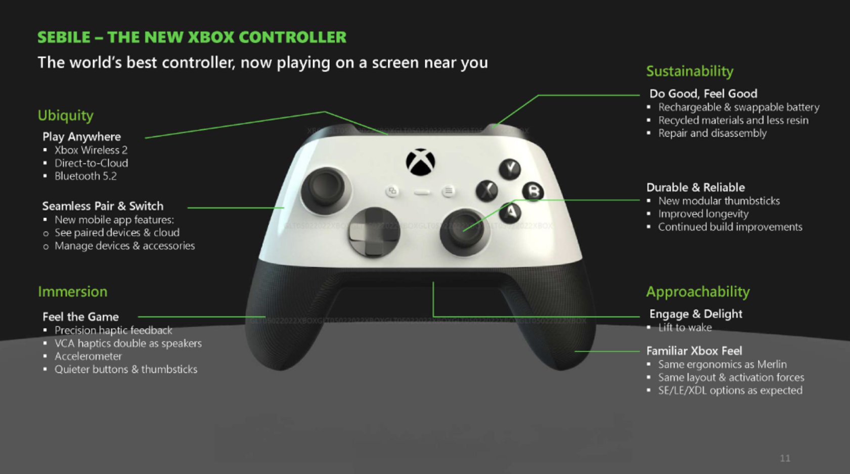 Больше никаких загадок. Стало известно, каким будет новый Xbox Series X