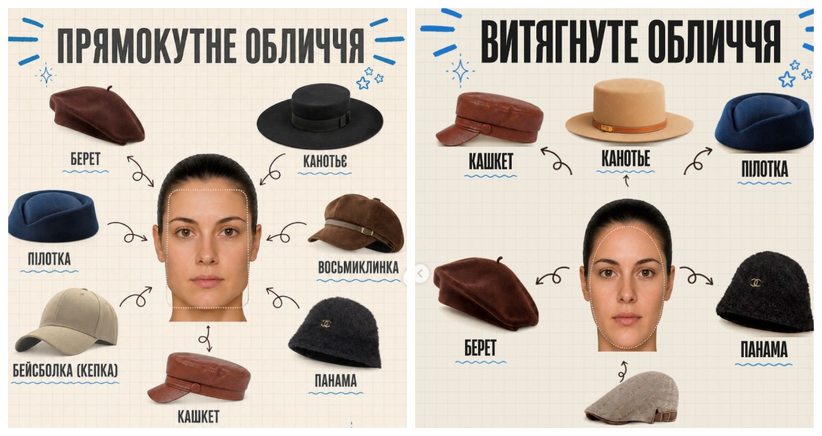 Який капелюх вам личить? Стилістка допомогла підібрати правильну модель за формою обличчя