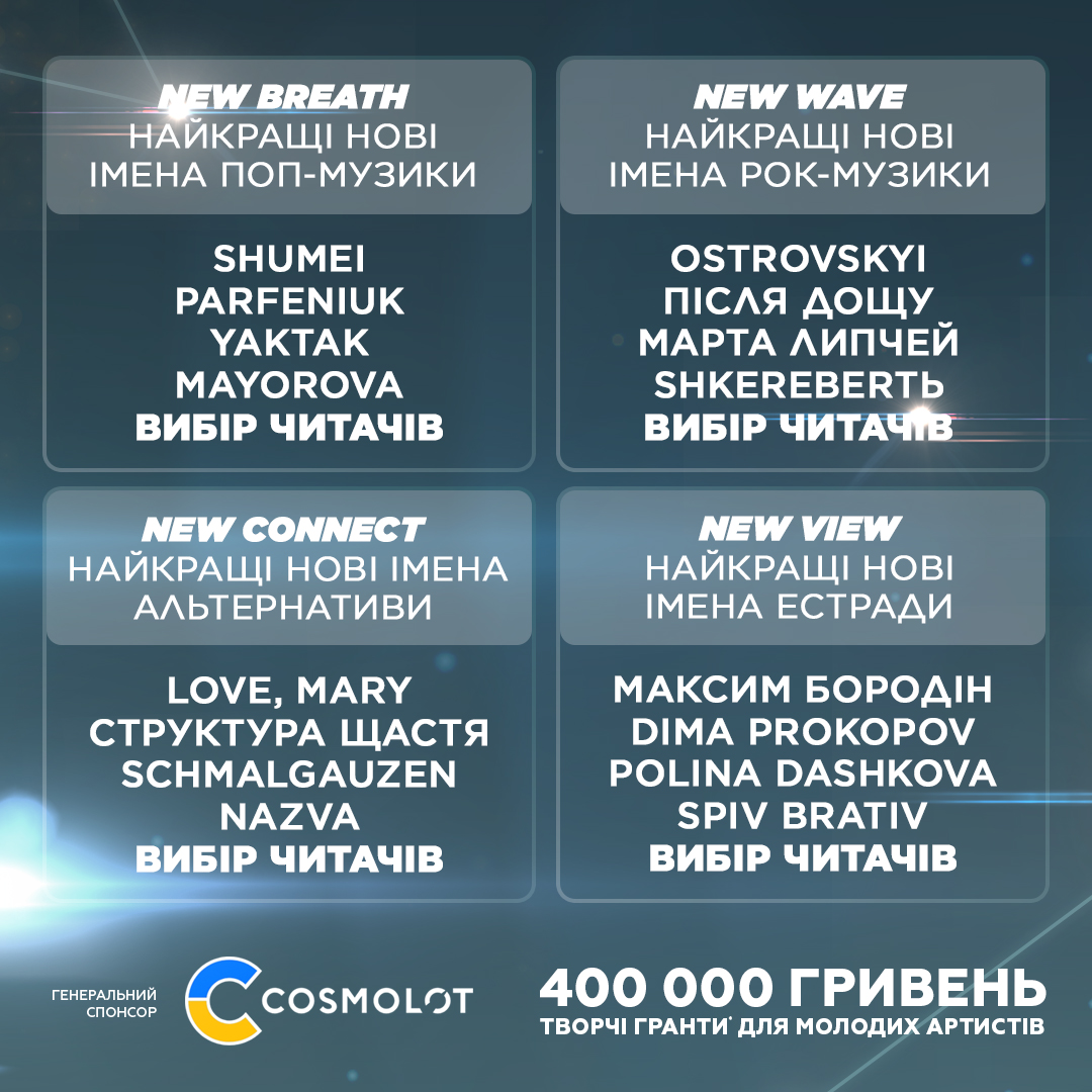 MUZVAR AWARDS: оголошено номінантів престижної музичної премії