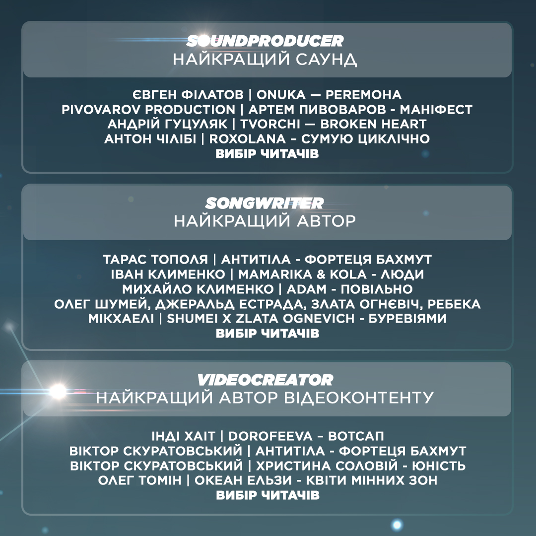 MUZVAR AWARDS: оголошено номінантів престижної музичної премії