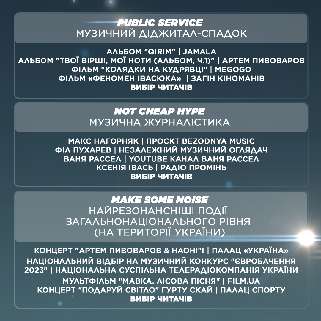 MUZVAR AWARDS: оголошено номінантів престижної музичної премії