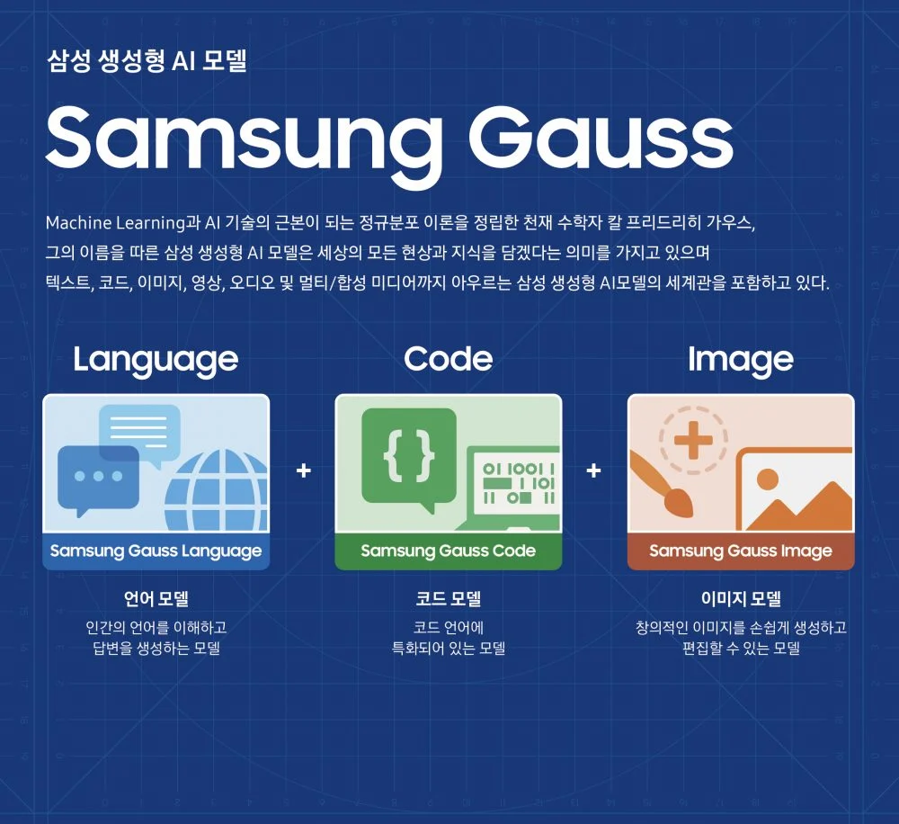Samsung представила ШІ для генерації тексту, картинок та навіть коду. Які пристрої зможуть отримати його першими