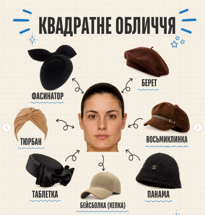 Який капелюх вам личить? Стилістка допомогла підібрати правильну модель за формою обличчя
