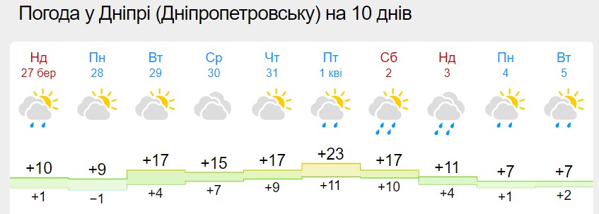 В Украину придет сильное потепление, но морозы и даже снег еще вернутся