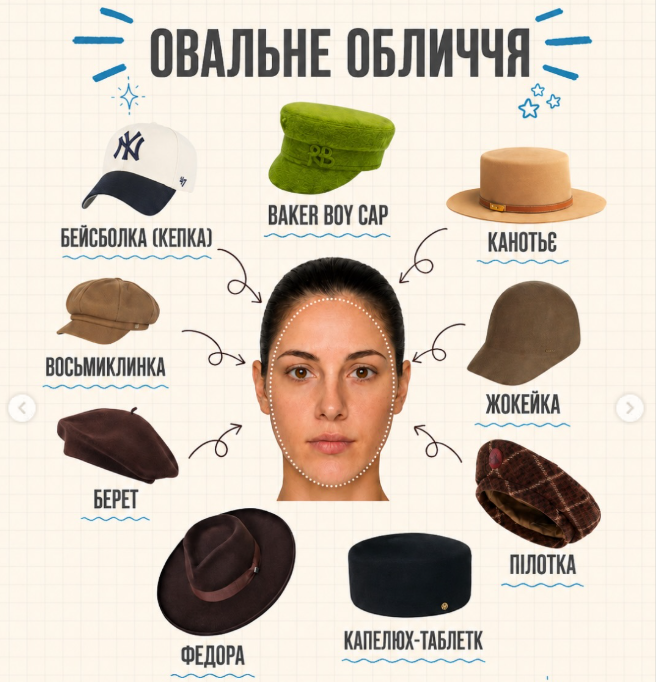 Який капелюх вам личить? Стилістка допомогла підібрати правильну модель за формою обличчя
