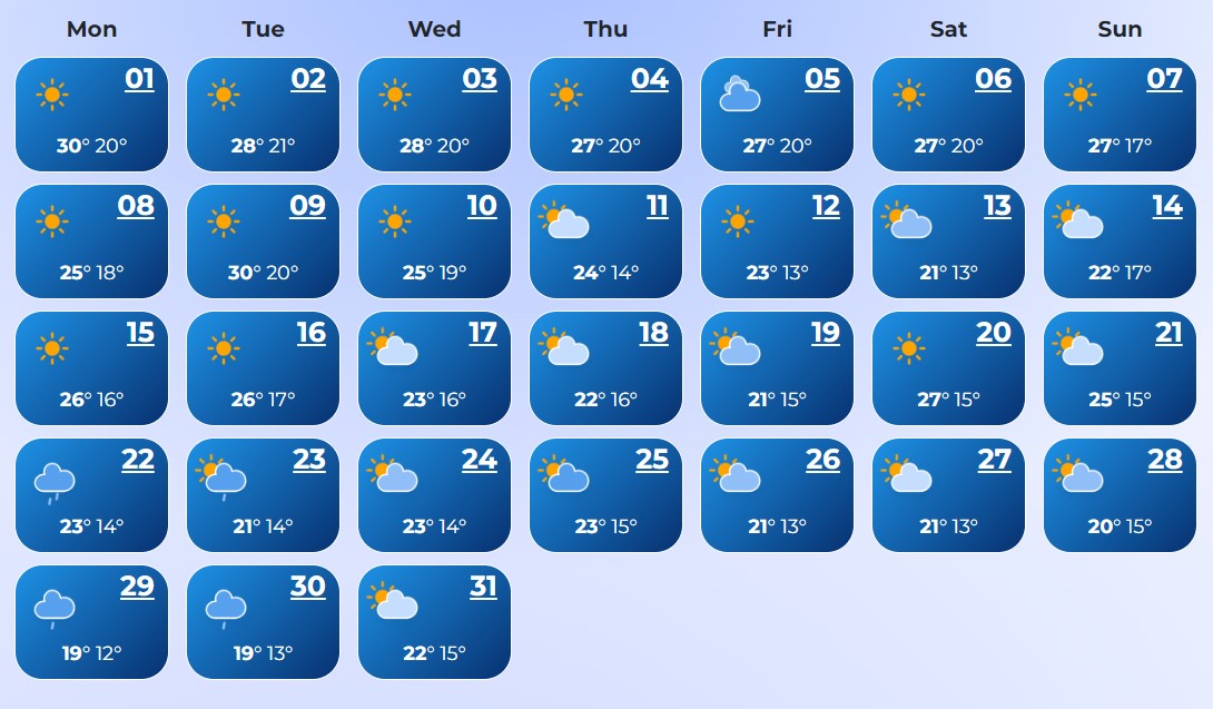 Засуха, а затем резкое похолодание: синоптики дали прогноз на август 2022