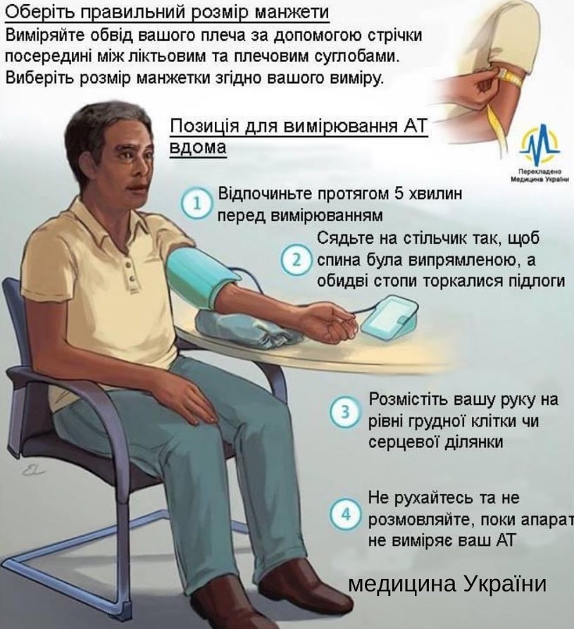 Як правильно міряти тиск автоматичним і механічним тонометром, щоб цифри "не брехали"