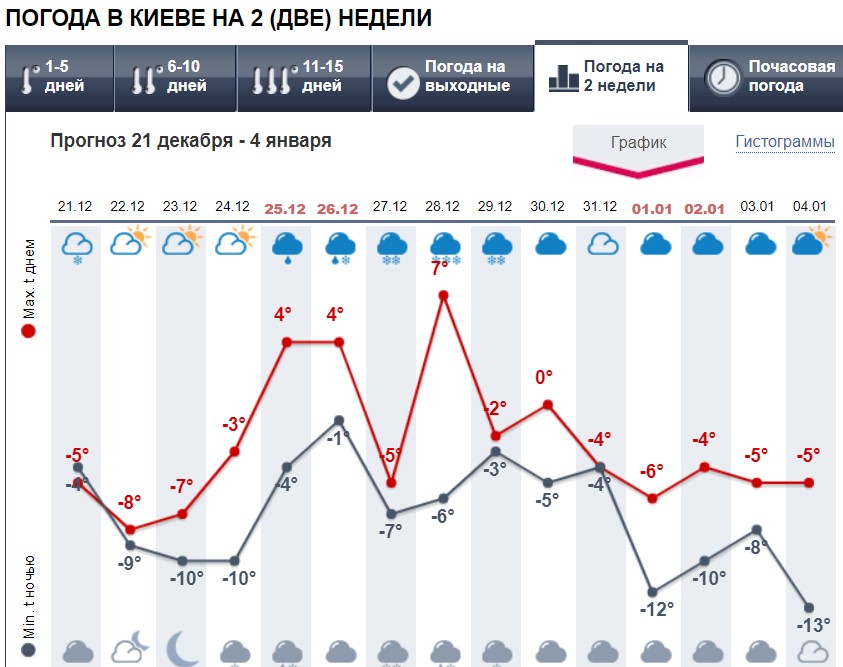 Новый год со снегом и морозом? Синоптики дали свежий прогноз