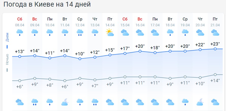Погода на Пасху принесет украинцам "сюрприз": новый прогноз синоптиков