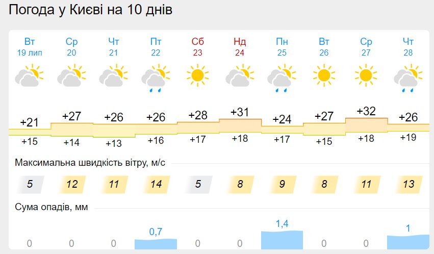 Частину Україну заллє дощами: синоптики оновили прогноз