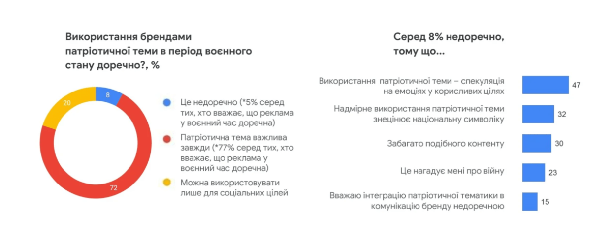 Хайп на крови: разгорается скандал вокруг брендов, которые спекулируют на теме войны
