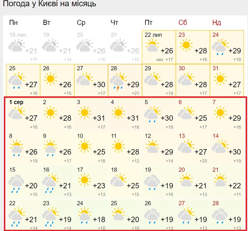 Погода в нижнем новгороде на неделю 2024. Погода на август. Погода на август 2023. Август 2022. Август 2022 года.