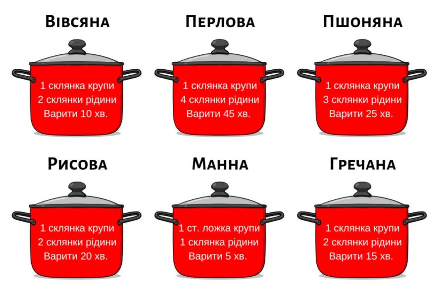 Как всегда правильно варить любую кашу: сохраните эту таблицу