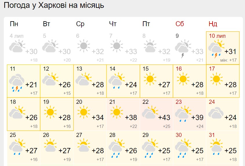 Украину разжарит до +40 и более: синоптики обновили прогноз на июль