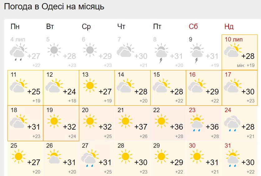 Украину разжарит до +40 и более: синоптики обновили прогноз на июль