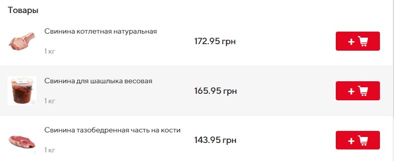 Село чи місто? Де вигідніше купувати продукти