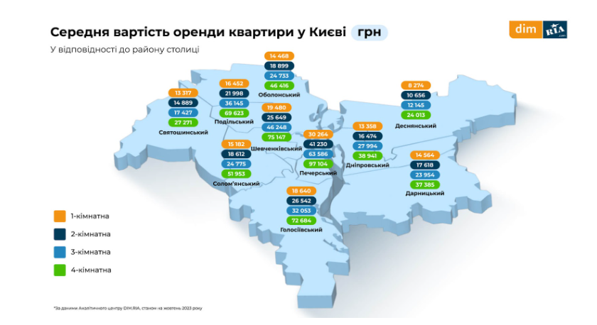Цены на аренду квартир в Киеве упали: где снимать жилье дешевле и дороже всего