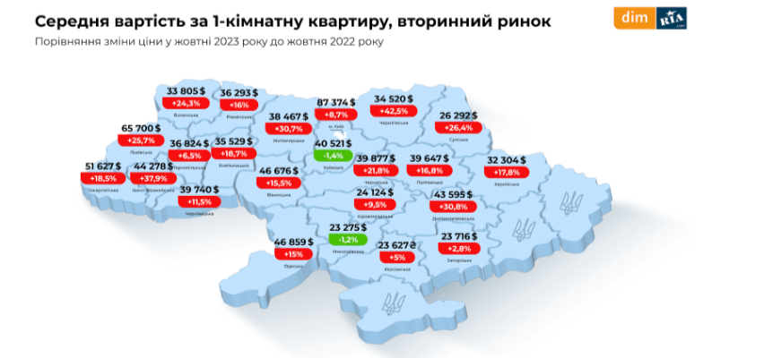 Цены на аренду квартир в Киеве упали: где снимать жилье дешевле и дороже всего